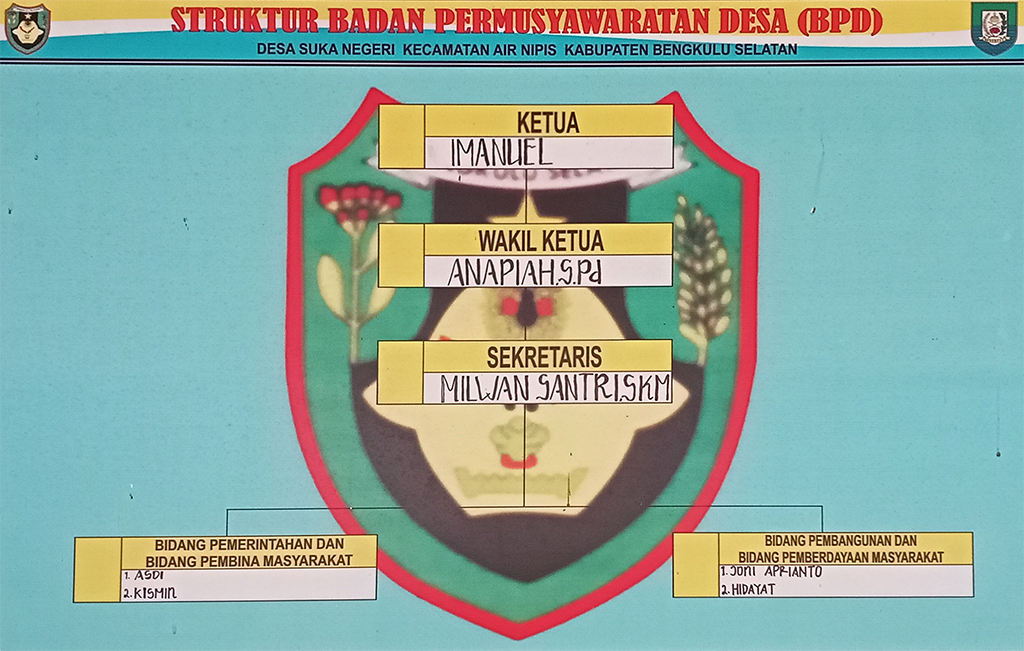 Badan Permusyawaratan Desa (BPD) - SUKA NEGERI